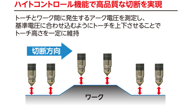 ハイトコントロール