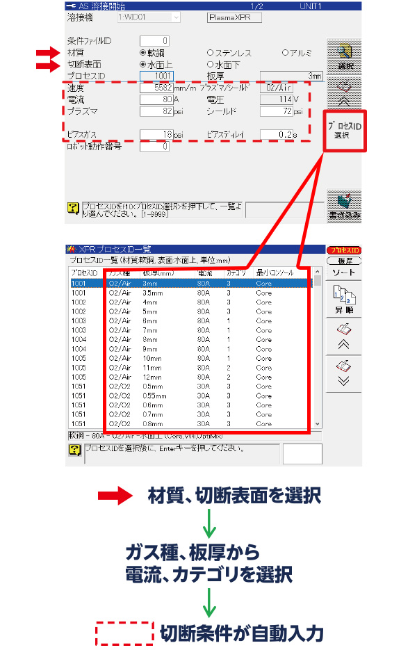 プラズマ切断用AS/AE命令