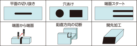 ワークの切断形状