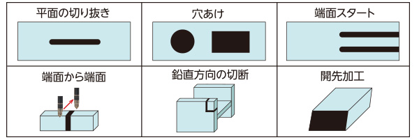 ワークの切断形状