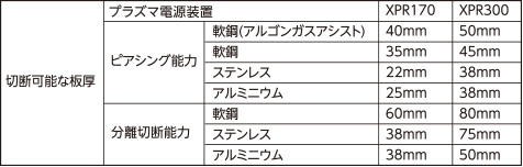 切断可能な板厚