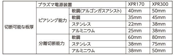 切断可能な板厚