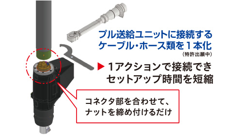 シンプルな構成で簡単接続
