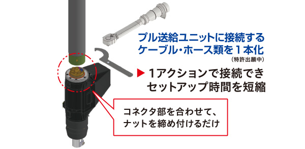 シンプルな構成で簡単接続