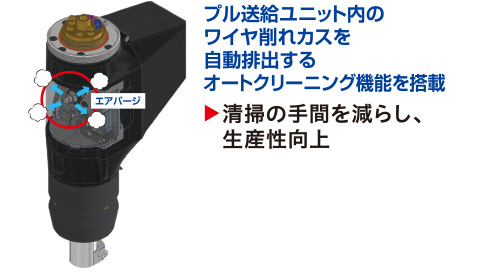 メンテナンス性向上