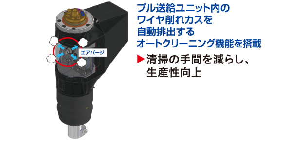 メンテナンス性向上