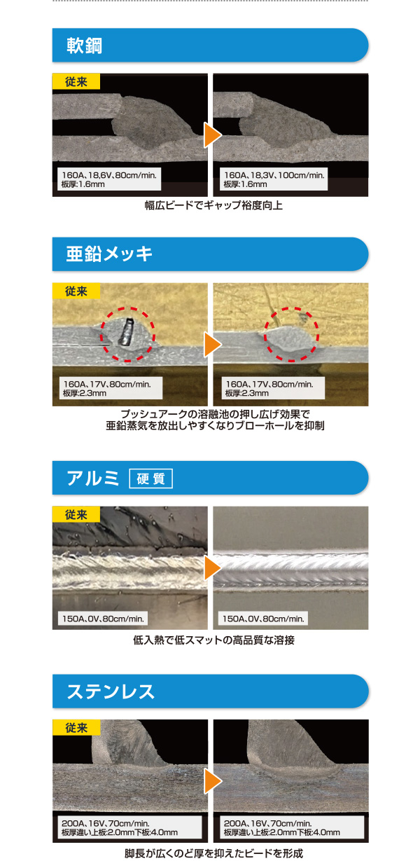軟鋼、亜鉛メッキ、アルミ（硬質）