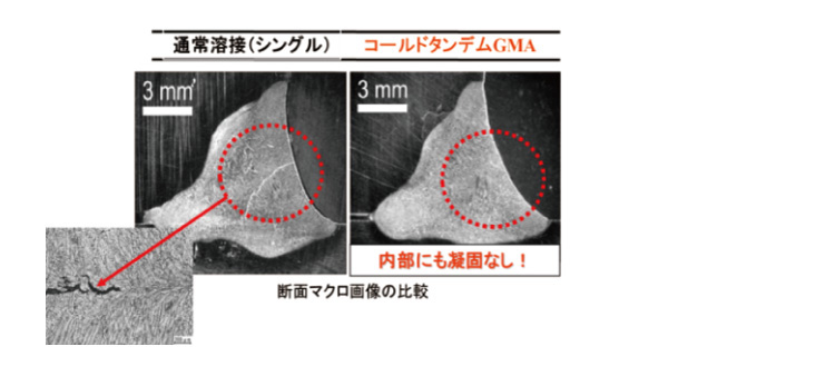 断面マクロ画像の比較図