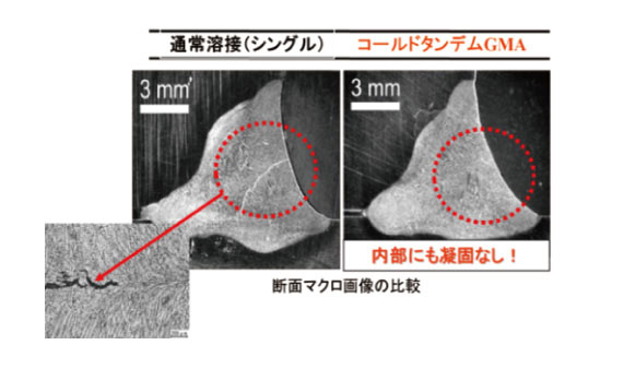 断面マクロ画像の比較図