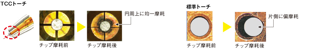 簡単設定
