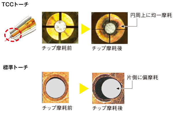 簡単設定