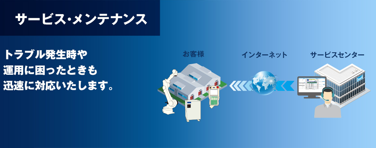 サービス・メンテナンス トラブル発生時や運用に困ったときも迅速に対応いたします。