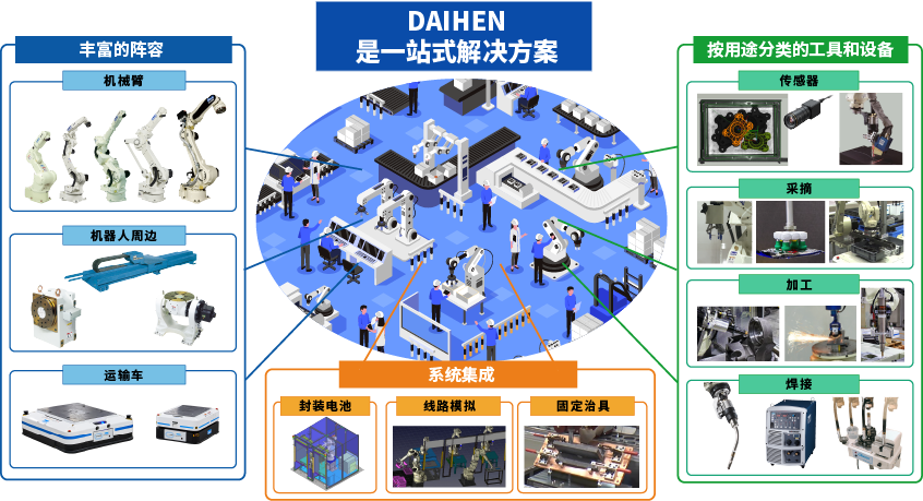 DAIHEN是一站式解决方案