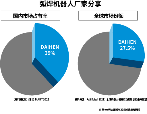 弧焊机器人厂家分享