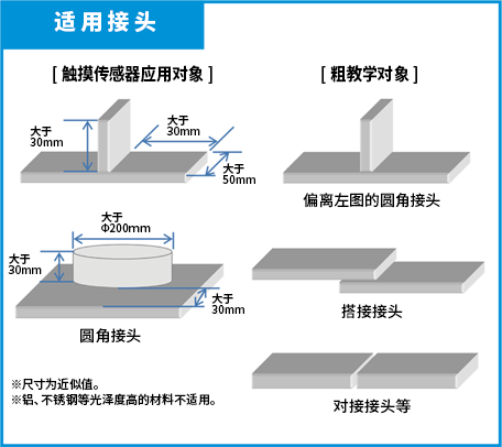 具有触摸传感器功能的高精度位置校正