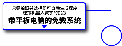 带平板电脑的免教系统