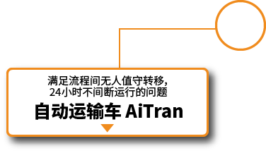 自主运输车 AiTran