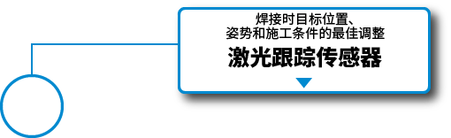 激光跟踪传感器