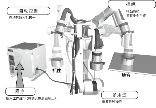 控制单元