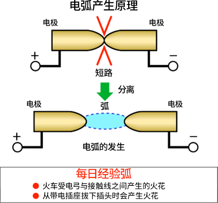 什么是弧线？