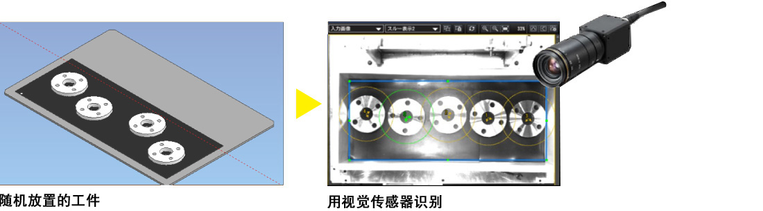 2D视觉传感器機能の解説図