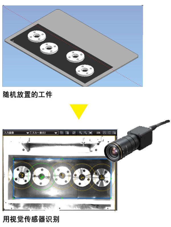 2D视觉传感器機能の解説図