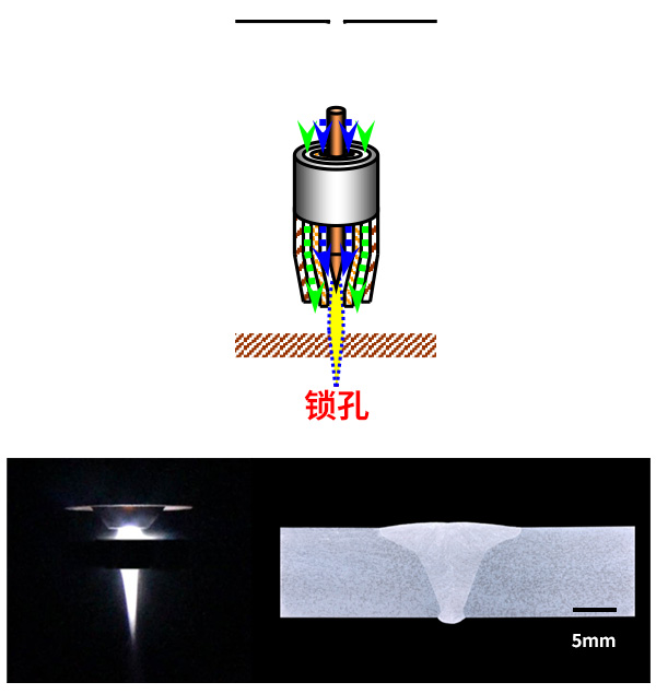 等离子焊接/切断画像