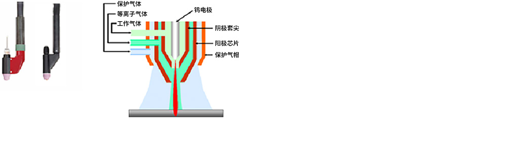 等离子焊枪