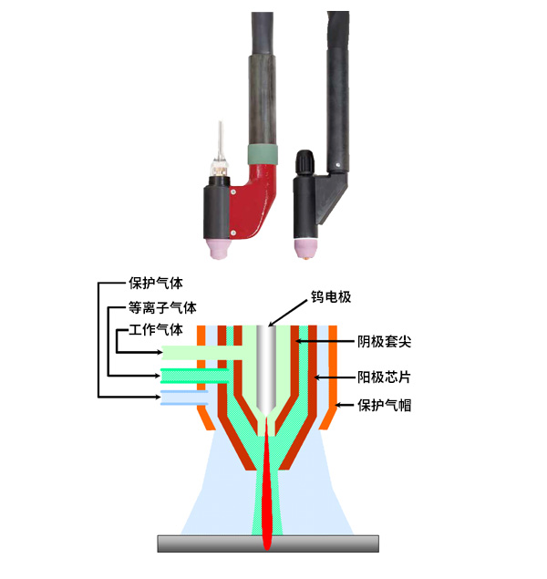 等离子焊枪