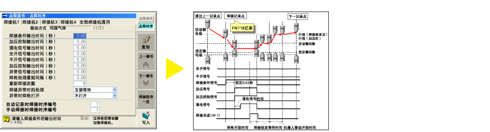 点焊专用命令