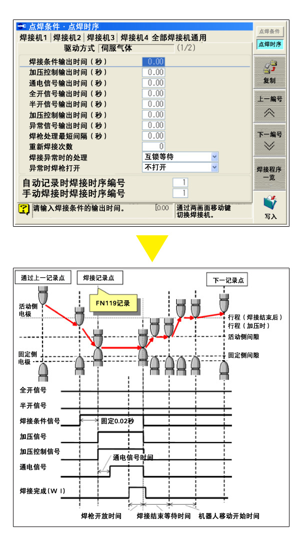 点焊专用命令