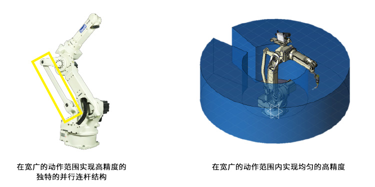 不仅是直线动作，小圆弧动作的轨迹也可实现高精度。