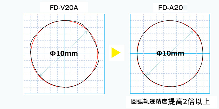 使用本公司的离线编程软件“ＦＤ-ＳＴ”，可从ＣＡＤ数据自动生成激光切割的作业程序。