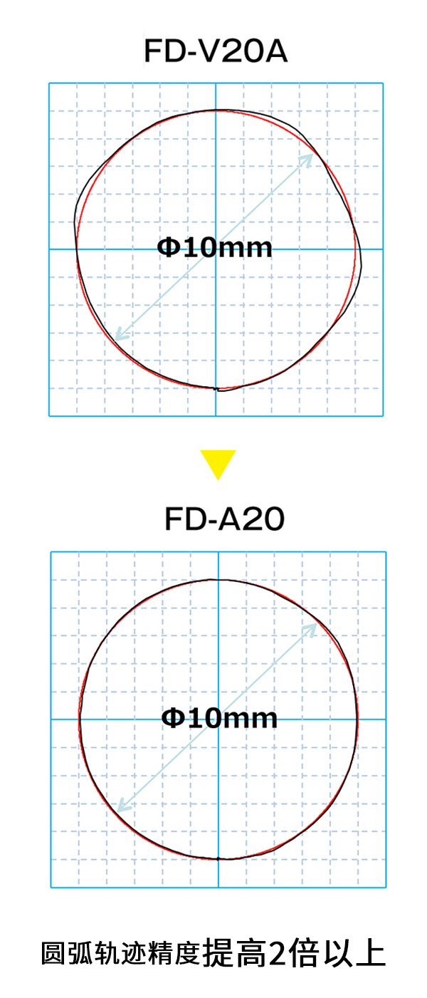 使用本公司的离线编程软件“ＦＤ-ＳＴ”，可从ＣＡＤ数据自动生成激光切割的作业程序。