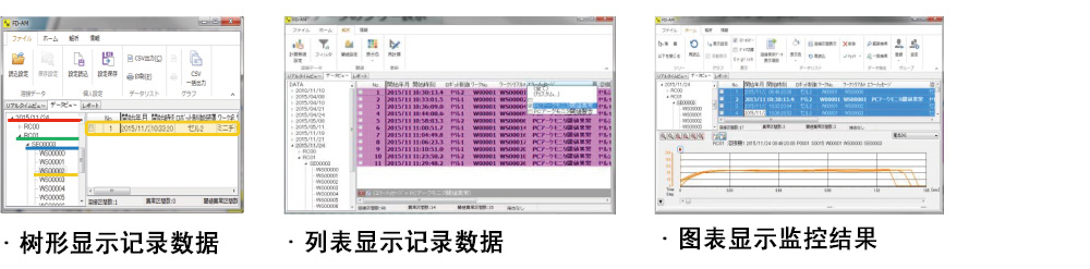 树形显示记录数据 列表显示记录数据・图表显示监控结果のイメージ図