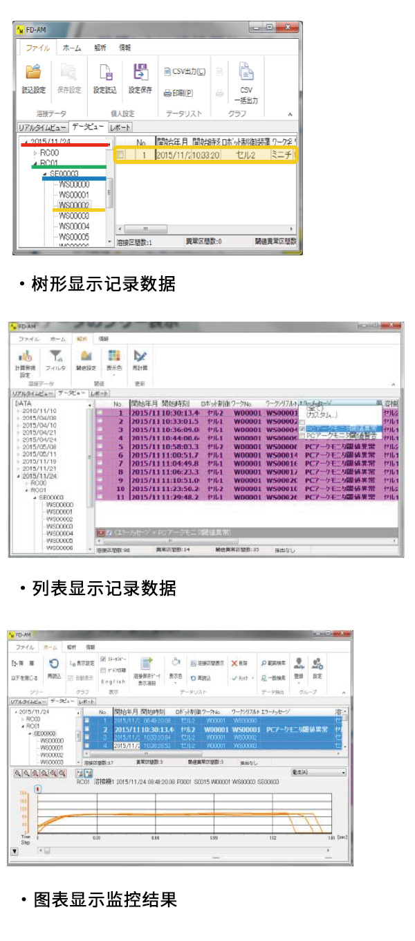 树形显示记录数据・列表显示记录数据・图表显示监控结果のイメージ図