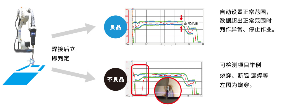 不良品検出解説図