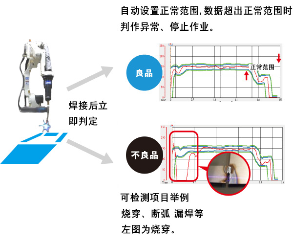 不良品検出解説図