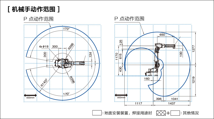 動作範囲図