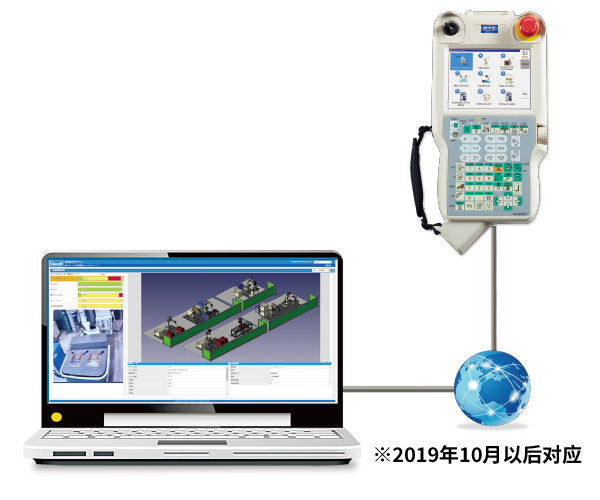 在世界任何角落都可以进行“连接”的安全感 画像