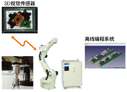 与外围设备“连接”,提升系统等级 画像