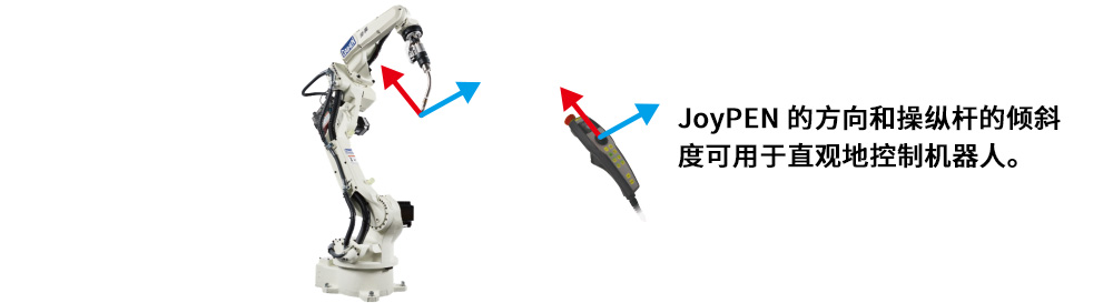 用于全方位操作的操纵杆