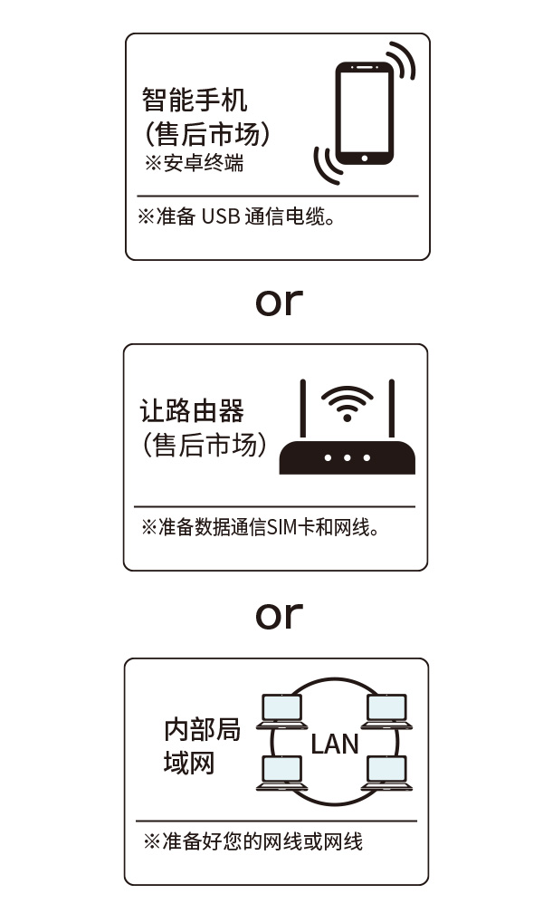 客户准备