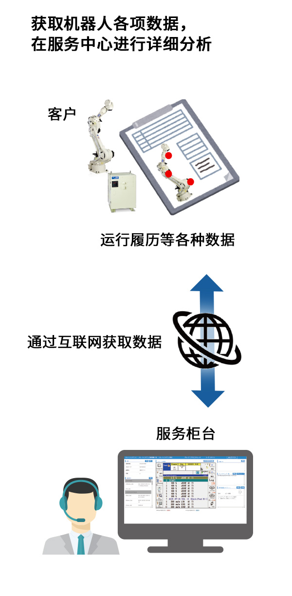 远程数据分析