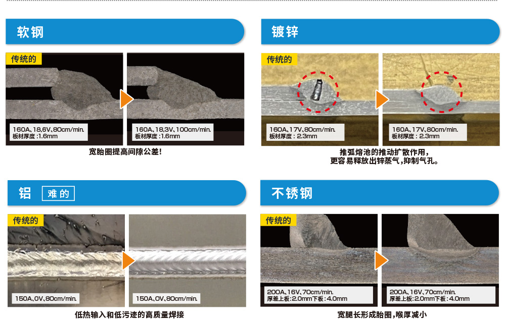 软钢、镀锌、铝（难的）