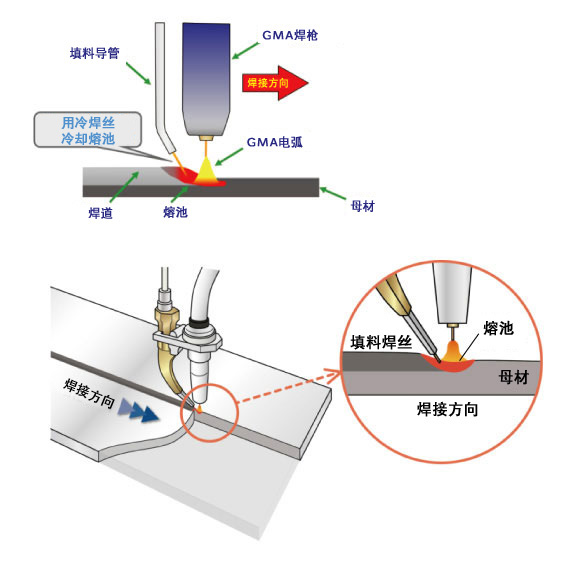 溶接解説図