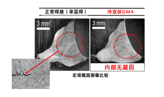 宏观截面图像比较