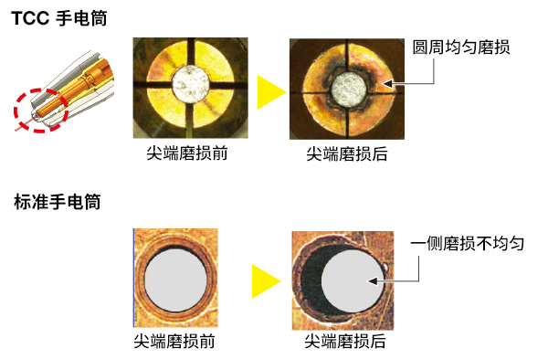TCC 手电筒 标准手电筒