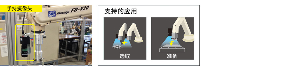 可根据目的和情况安装摄像头，满足各种现场的要求。