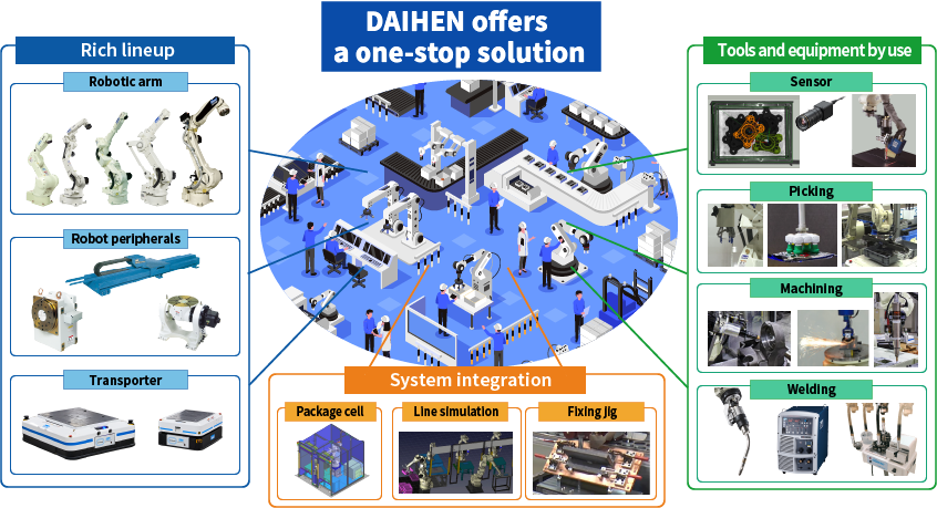 DAIHEN offers a one-stop solution